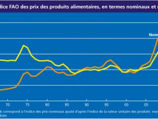 prix des produits alimentaires