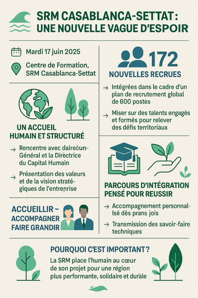 La SRM place l’humain au cœur de son projet pour une région plus performante, solidaire et durable.